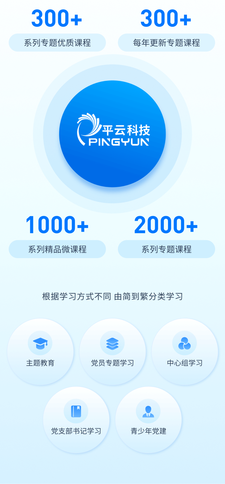 系列专题优质课程,每年更新专题课程,系列精品微课程,系列专题课程